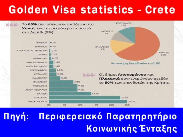 golden visα real estate