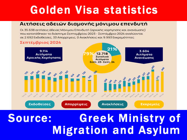 Golden Visa in Greece, Are you looking for Golden Visa?