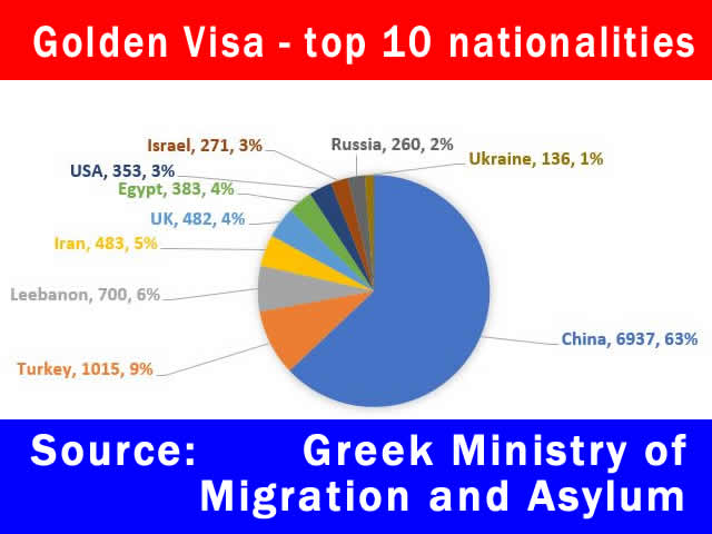 golden visa ministry migration asylum real estate