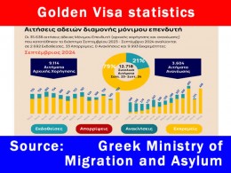 Golden Visa in Greece, Are you looking for Golden Visa?
