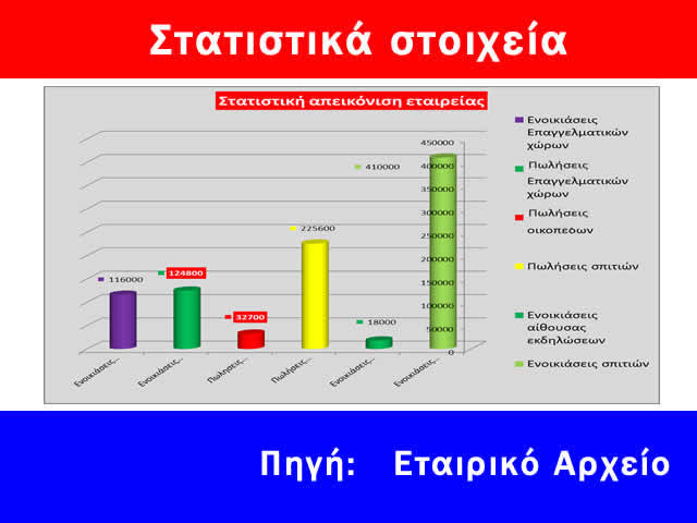 μεσιτικό γραφείο ενοικιάσεις οικονομικός τιμοκατάλογος
