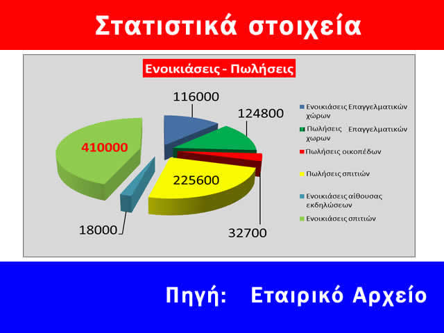 Πωλήσεις οικοπέδων Αθήνα