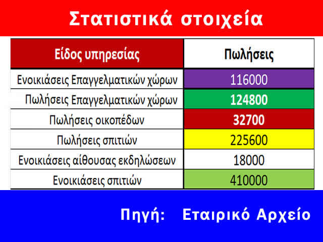 ΕΝΟΙΚΙΑΣΕΙΣ ΣΠΙΤΙΩΝ ΑΘΗΝΑ ΑΤΤΙΚΗ 24 ώρες το 24ωρο οικονομικά